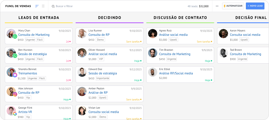 Funil de vendas com cards de leads em diferentes etapas